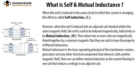 Image result for Self-Induction Explained