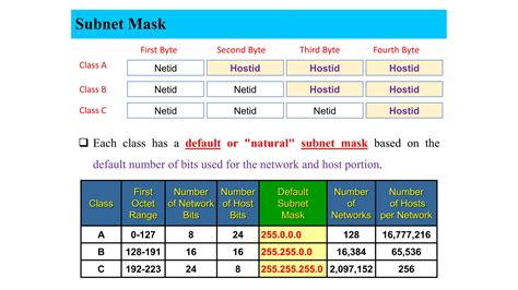 Image result for Computer Networks Subnet