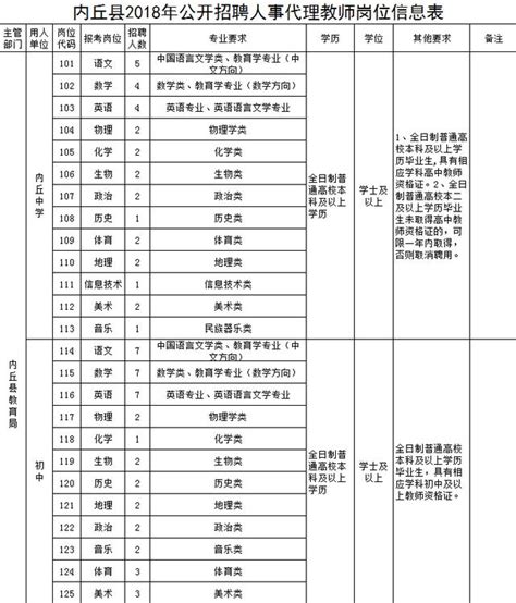 115名！邢台一縣公開招聘人事代理教師 - 每日頭條