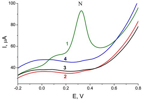 Enzyme-Linked Electrochemical Detection of PCR-Amplified Nucleotide ...