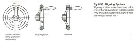 Image result for Section View Examples