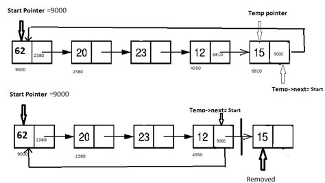 Singly Linked List Program in C 的图像结果
