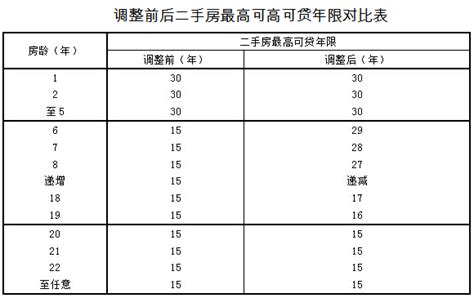 温州贷借款app(外地房产证在温州可以贷款吗)-随便找财经网