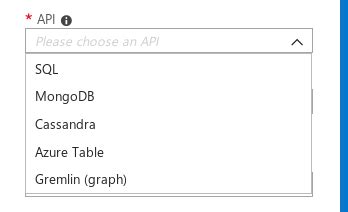 Image result for Cosmos DB Spring Boot Example