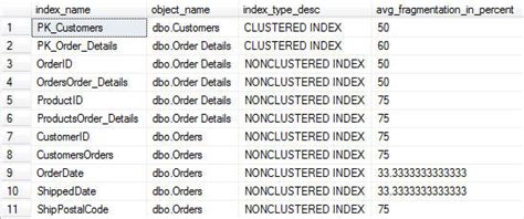 SQL Server Indexing 的图像结果