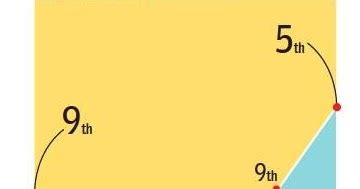 Twenty22-India on the move: India's GDP @ current USD