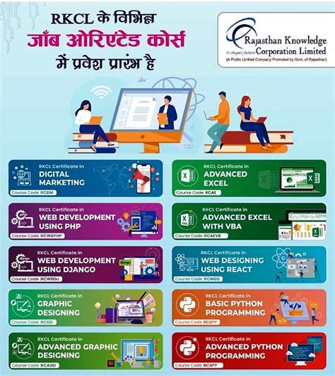 RKCL Computer Course 的图像结果