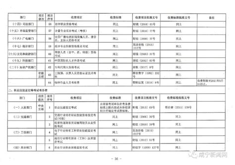 放开，取消，降低…咸宁市政府定价的服务性收费标准清单公布_腾讯新闻