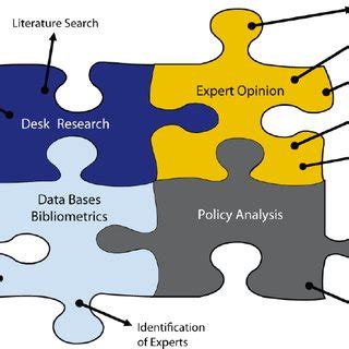 Image result for Apply Different Methods