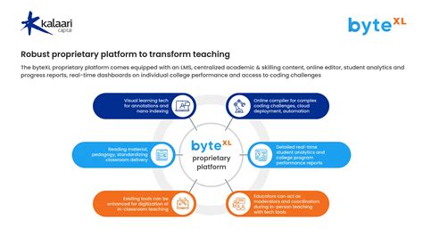 Image result for Python Introduction of Bytexl