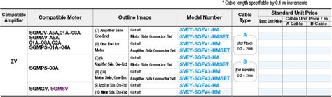 Yaskawa AC Servo Motor Cables - Electric Encoder Cables, Sigma V Series ...