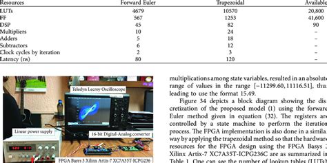 Image result for Basis FPGA