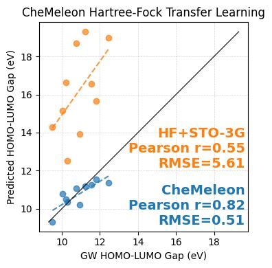 Image result for Orca Python