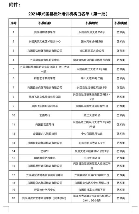 赣州章贡区和兴国县校外培训机构“白名单”公布__凤凰网