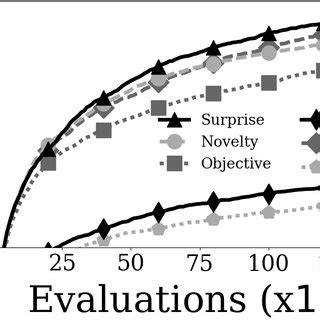 Image result for Surprise Algorithm