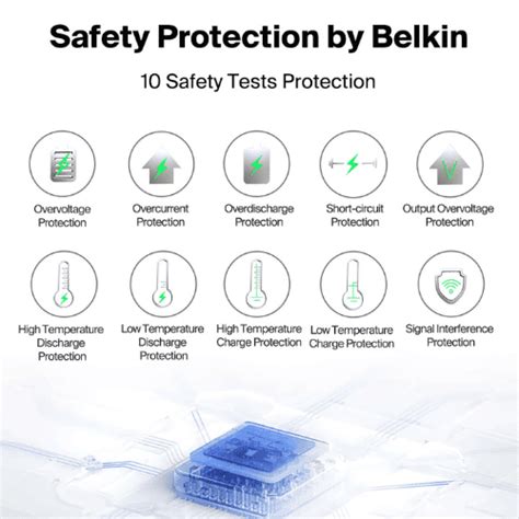 Buy Belkin 60W (30W + 30W) Two Ports USB -C PPS with 2M Extender with 4 ...