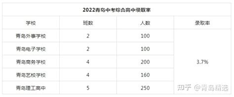 青岛58中2021年高考成绩分析(6)——自招生就牛X么？？？ - 知乎
