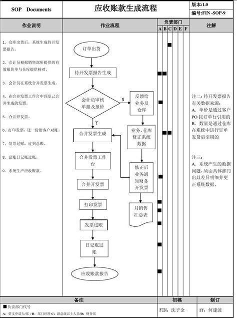直播sop流程直播sop流程图2022已更新今日推荐