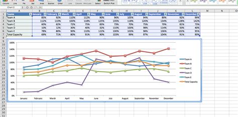 Image result for Capacity Graph