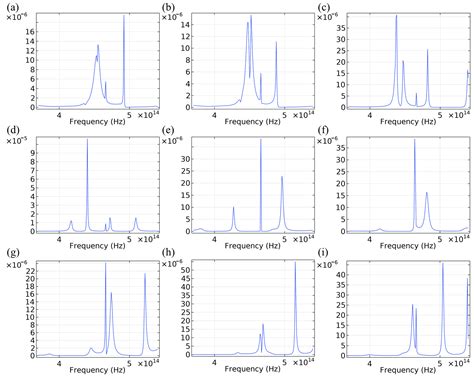 All-Optical Switching Using Cavity Modes in Photonic Crystals Embedded ...
