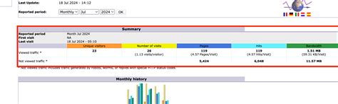 Image result for Using Extend Control Panel for Awstats