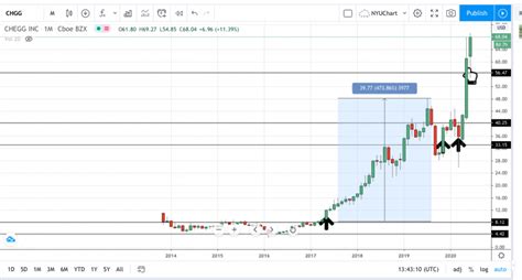 Image result for Compounding Returns