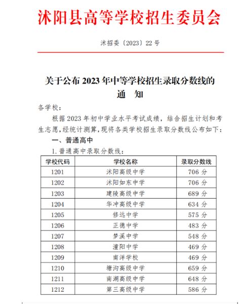从中考录取率和高考复读率，985、211录取率分析广东，河南两省高考的难度 - 知乎