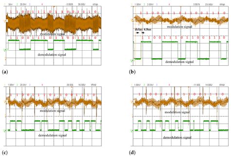 Design and Implementation of Inductively Coupled Power and Data ...