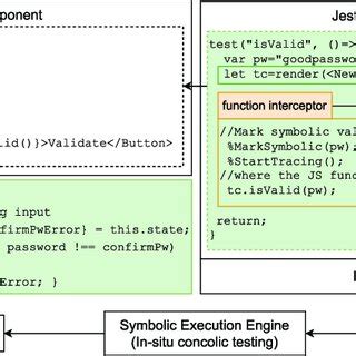 Examples of Testing Hidden Elements by JavascriptExecutor 的图像结果
