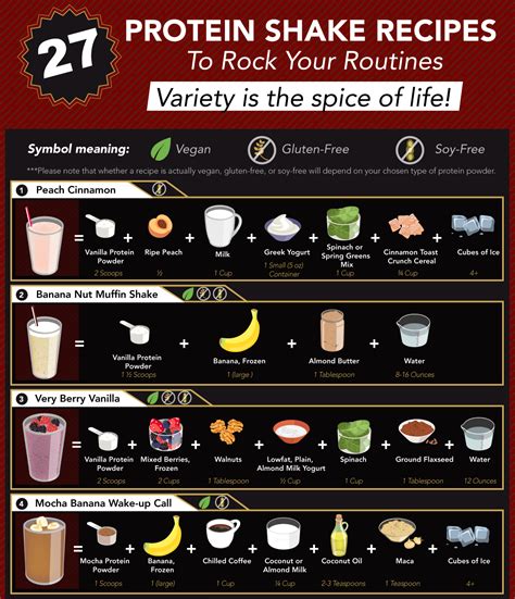 27 Protein Shake Recipes To Rock Your Routines [Infographic]