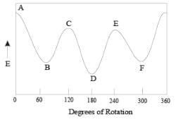 Conformation Of N-Butane-1 - Stereochemistry - Organic Chemistry PDF ...