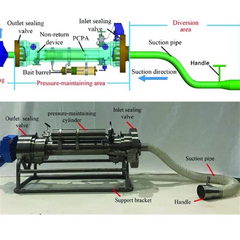 Image result for Axial-Flow Compressor Performance Curve