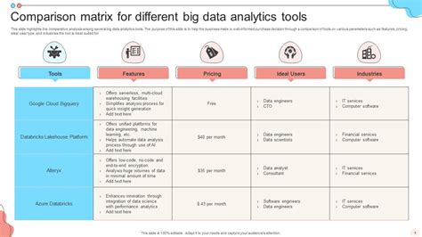 Image result for PowerPoint Presentations for Big Data Analysis