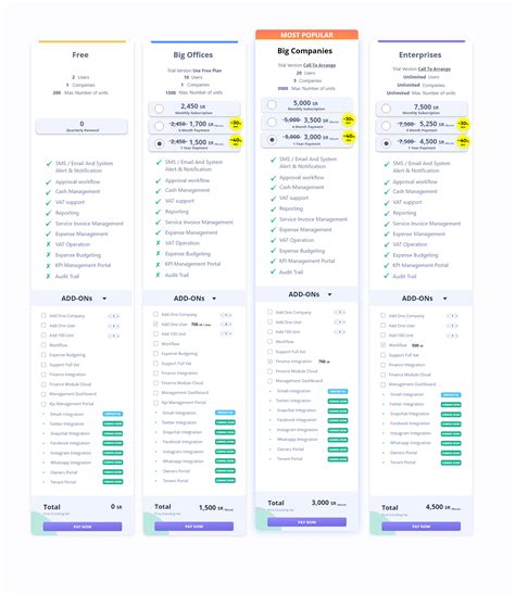 Image result for Subscription Based Web Design
