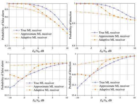 Resource-Efficient Fusion over Fading and Non-Fading Reporting Channels ...
