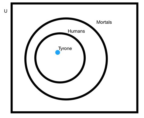 Model-Theoretic Semantics Is 的图像结果