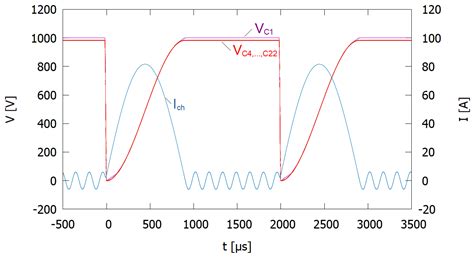Modelling of a Resonant Charging Circuit for a Solid-State Marx Generator