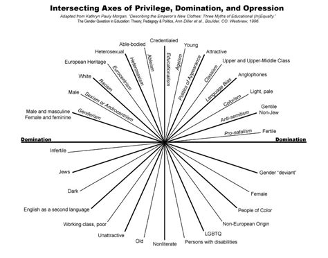 Image result for Intersectionality Examples