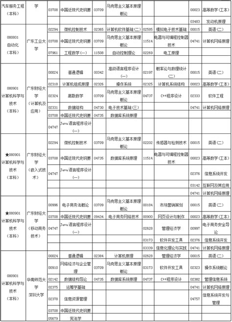 2023年4月广东自学考试时间_考试时间 - 广东自考网