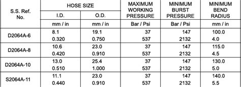 Industrial Hose – Welcome to Soni Rubber Pvt. Ltd.