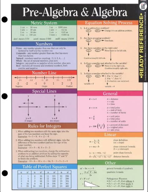 Image result for Basic Concept of Algebra