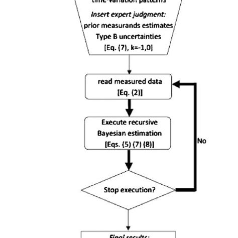 Image result for Recursive Algorithm
