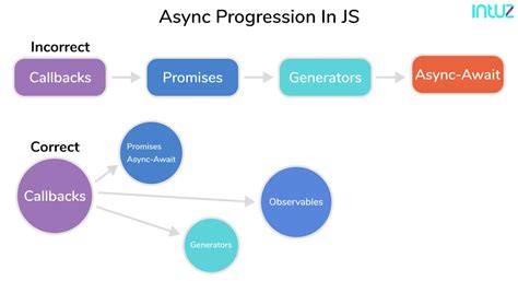JS Promises Examples 的图像结果
