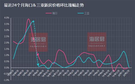 三亚调整住房首付比例：首套25%，二套35%_海南省_贷款_房地产市场