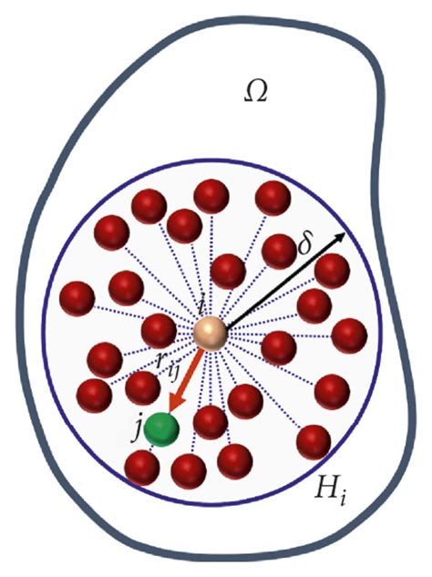 Image result for Peridynamics MATLAB