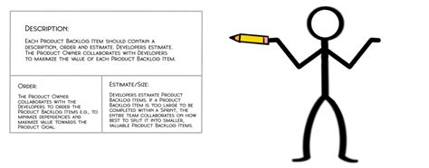 Image result for Scrum Backlog Example