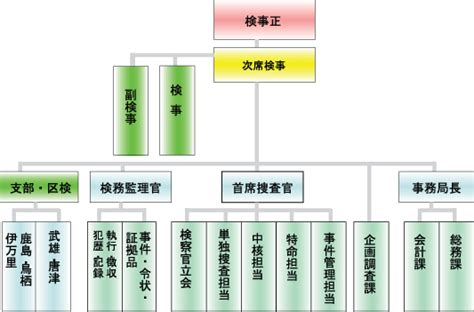 Image result for Programming Set Up