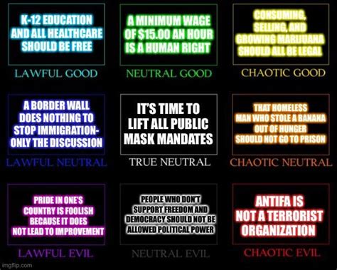 Image result for Political Alignment Line Chart