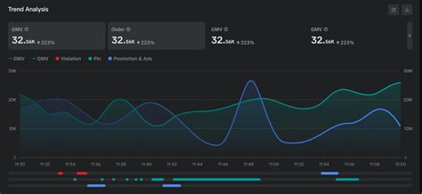 How to use LIVE Dashboard to monitor LIVE Performance