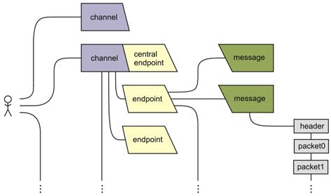 A Novel Combination of Distributed Ledger Technologies on Internet of ...
